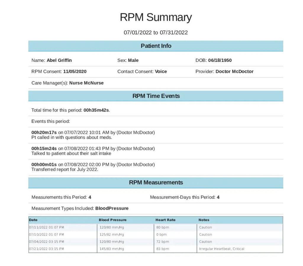 Remote Patient Monitoring Summary Report