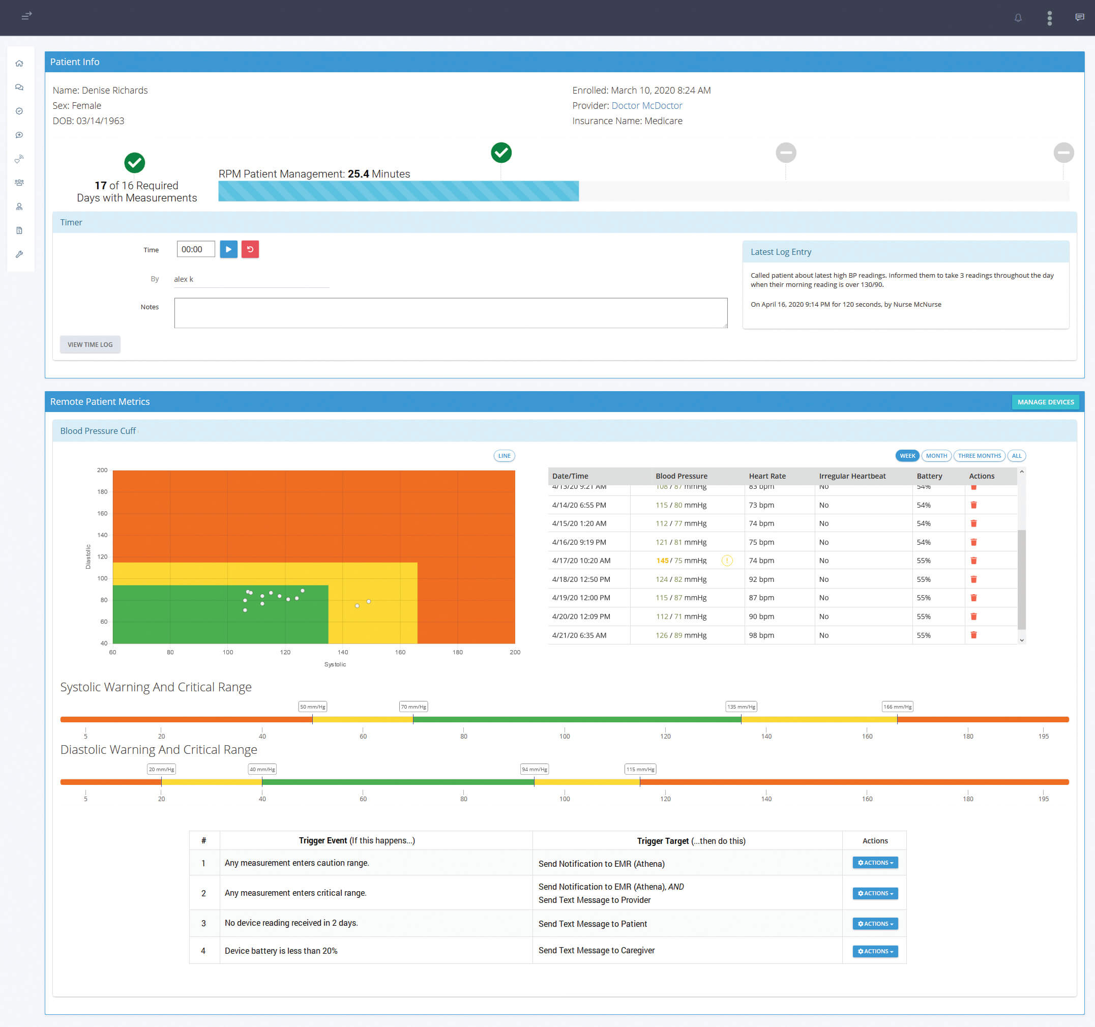 Remote Patient Monitoring Dashboard