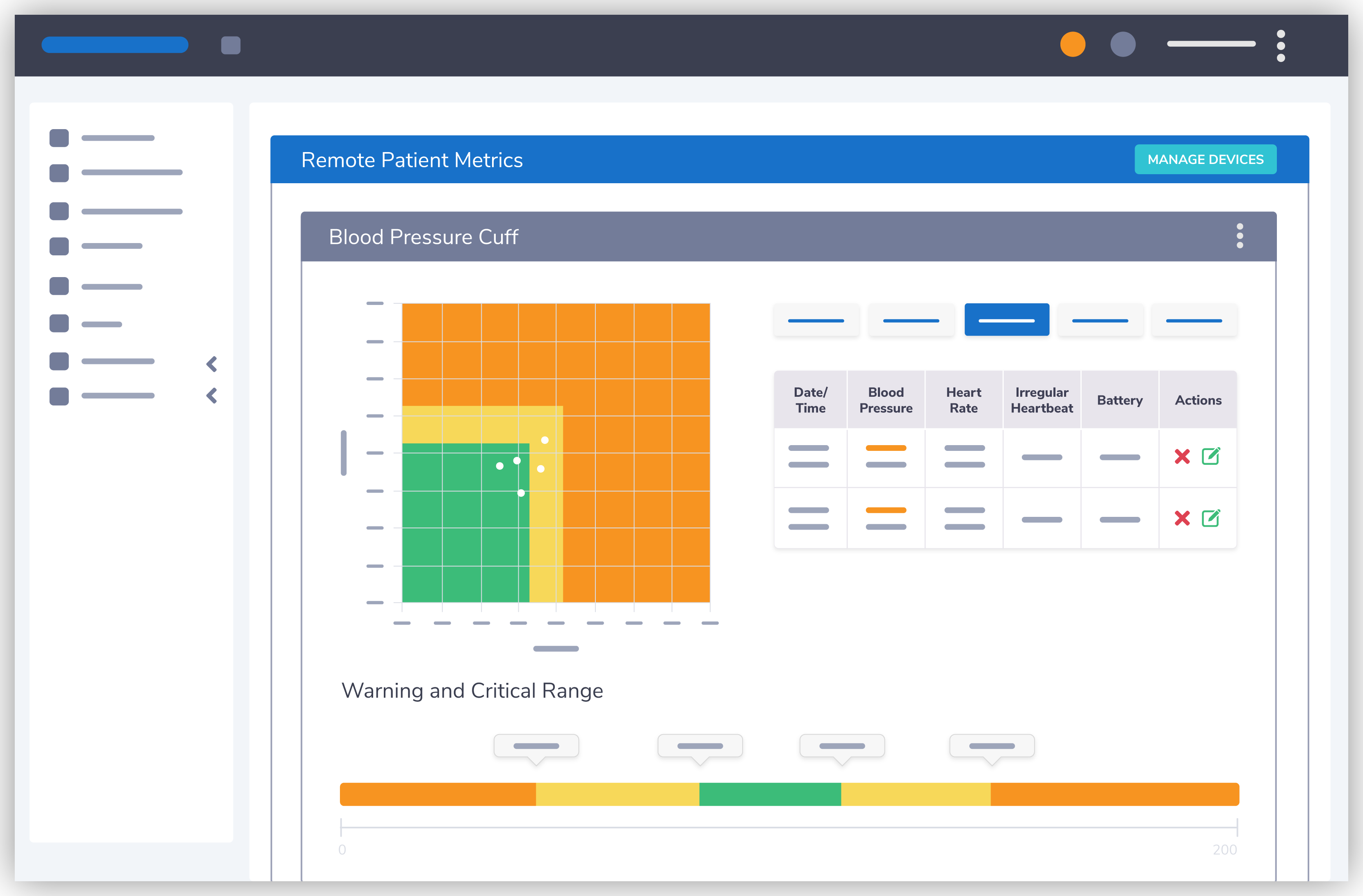 Remote Patient Monitoring Metrics