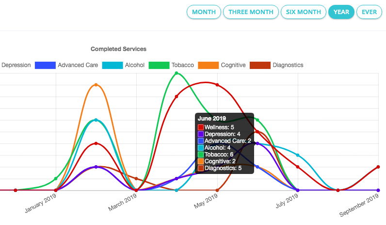 Remote Patient Monitoring Dashboard